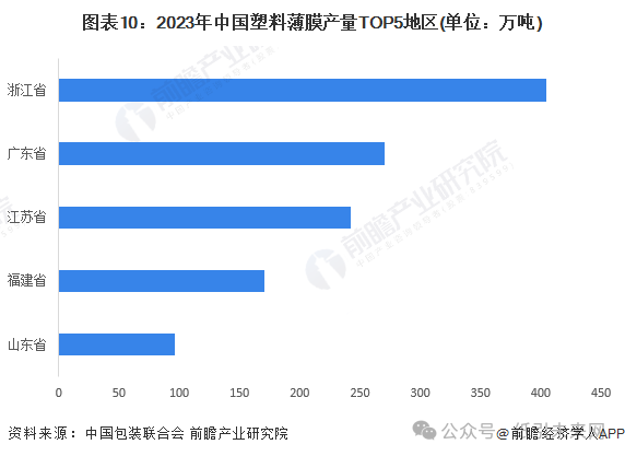 包裝盒定制加工廠